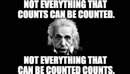 counting